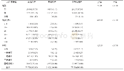 《表1“河南省结核病防治”微信订阅号用户分布情况[n(%)]》