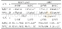 表4 两组血清KLK5、SMRP及血管新生分子比较