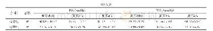 《表3 两组患者血气相关指标比较》