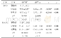 《表5 血清DAO、D-LAC水平比较》