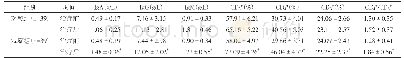 《表3 两组血清免疫球蛋白及外周血T淋巴细胞亚群的变化》