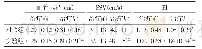 表2 两组患者治疗前后左侧椎动脉血管内经(VA)、峰值速度(PSV)、搏动指数(PI)比较