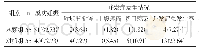 《表2 两组患者妊娠结局比较[例(%)]》