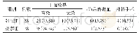 《表1 两组患者止血效果比较[n(%)]》