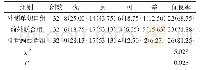 《表2 三组骨折患者术后骨折复位情况评价对比[n(%)]》