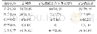 表1 90例患者高效孕激素治疗情况分析[n,%]