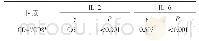 表4 IL-2、IL-6与外周血CD4+/CD8+的相关性