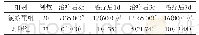 《表3 两组治疗不同时间点临床有效率比较[n(%)]》