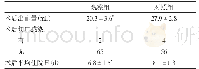 表2 两组患者术后一般恢复情况比较