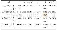 《表3 2010年野战营士兵样本尝试吸烟行为多因素分析情况表（n=982)》