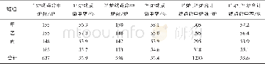 《表1 2017年1月转炉终点控制合格率情况》