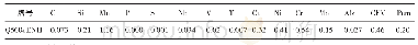 《表2 20~50 mm厚度钢板成品成分 (wt%)》