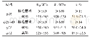 《表4 HRB500高强钢筋力学性能》