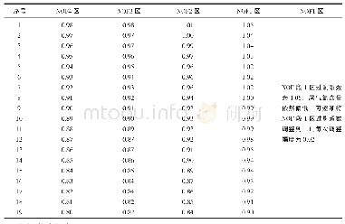 《表1 镀锌线退火炉NOF段各区过剩系数表》