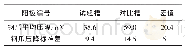 《表8 新型节能钢爪与原始钢爪压降对比》