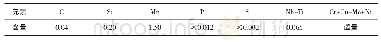《表1 试验材料的化学成分（质量分数，%）》