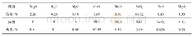 《表1 白云鄂博含铌铁矿粉化学成分（质量分数，%）》