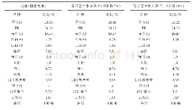 表5 配矿方案：烧结过程有害元素脱除规律及影响因素研究