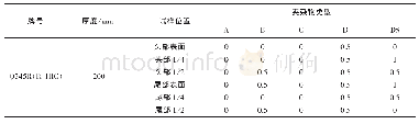 《表6 钢板夹杂物含量：Q345R(R-HIC)特厚抗酸容器用钢的研制》