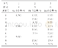 《表2 正交实验安排表：基于DSC实验的焊锡料最优配比探究》