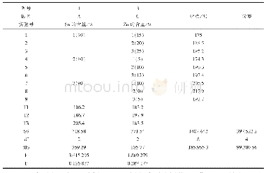 表6 方差分析表：基于DSC实验的焊锡料最优配比探究