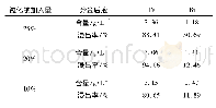 《表6 降低酸度后不同氯化钠加入量试验结果分析》