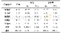 《表4 钼硫等可浮再分离工艺试验结果》