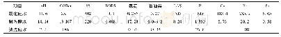 《表1 水质分析：某合金厂废水处理与循环利用的研究》