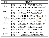 《表1 引物名称及序列：维甲酸诱导基因I在DSS诱导的慢性肠炎小鼠结肠组织中的表达》
