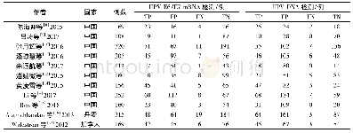 《表1 纳入文献的基本特征》