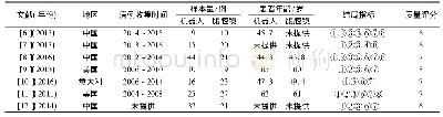 《表1 纳入文献的一般资料及质量评价结果》