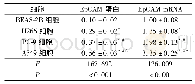 《表1 4种细胞中Ep CAM蛋白和mRNA的表达情况 (n=3)》