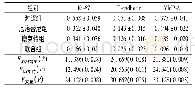 《表2 4组细胞Ki-67、E-cadherin和MMP-2蛋白表达的比较 (n=5)》