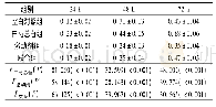 《表1 4组细胞增殖能力的比较 (n=3)》