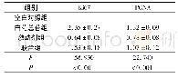 《表2 4组细胞中Ki67、PCNA mRNA表达的比较 (n=3)》