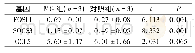 《表3 SOCS3、FOSL1和CCL5mRNA表达的qRT-PCR验证结果》