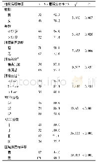 《表2 不同特征人群生存曲线的比较》