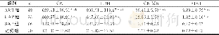 《表1 四组受试者血清中CK、LDH、CK-MB、cTnT的比较 (±s)》