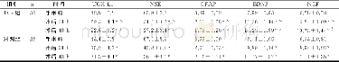 《表1 两组手术前后血清中UCH-L1、NSE、GFAP、BDNF、NGF的变化 (±s)》