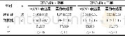 《表1 子宫肌中BKCa的α亚基、β亚基的比较 (±s)》