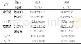 《表3 肝功能比较 (n=48, ±s)》