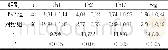 《表1 两组患儿外周血中CD4+T细胞亚群的比较 (±s)》