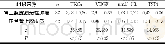 《表3 肾上腺皮质恶性肿瘤组织中血管新生分子表达量的变化 (±s)》