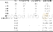 《表1 内部回声不同斑块新生血管生成组间比较》