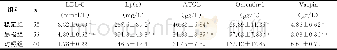 《表1 血清中LDL-C、Lp (a) 、ATGL、Omentin-1、Vaspin的比较 ( ±s)》