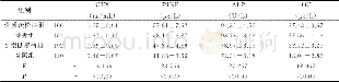 《表1 4组患者血清CTX、P1NP、ALP及OC对比 (±s)》