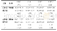 《表2 两组免疫功能比较 (n=46, ±s) Table 2 Comparison of immune function between two groups (n=46, ±s)》