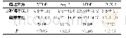 《表1 口腔鳞癌病灶及癌旁病灶内血管新生分子的比较 (n=34, ±s)》