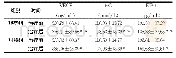 表2 两组内皮指标比较分析 (n=56, ±s) Table 2 Comparative analysis of endothelial indicators in two groups (n=56, ±s)