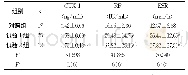《表4 各组血清中炎症指标含量的比较 (±s)》